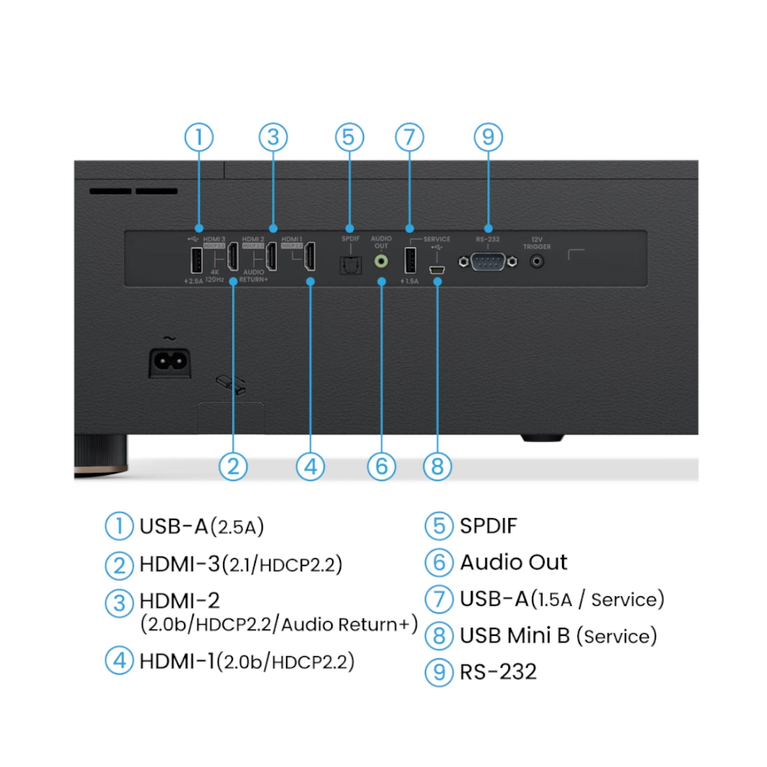 BenQ V5010i Projector