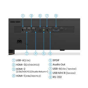 BenQ V5010i Projector