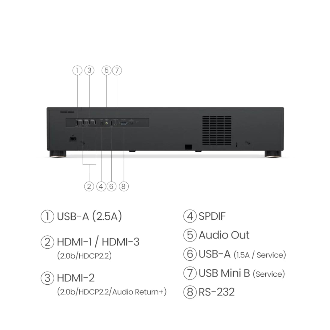 BenQ V5000i Ultra Short Throw Laser 4K Projector